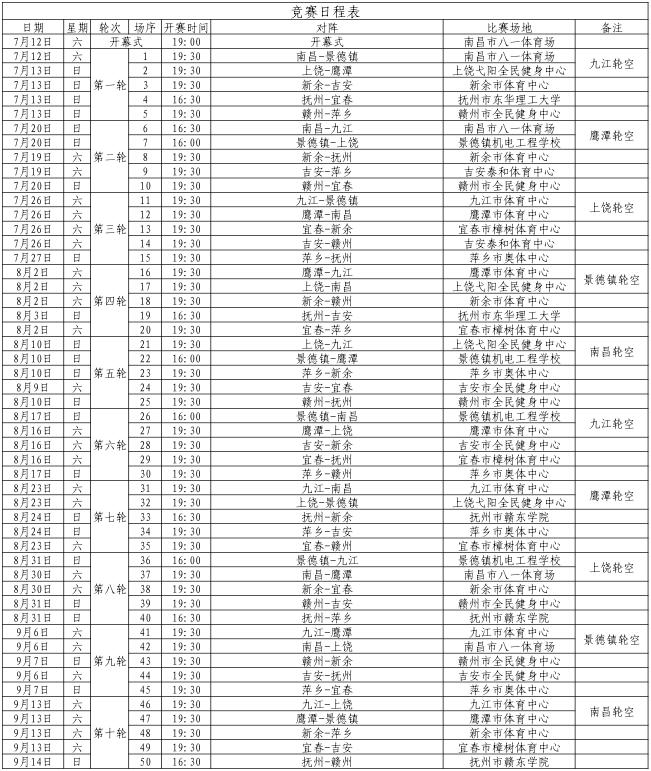 2025年江西省城市足球超级联赛第一阶段赛程